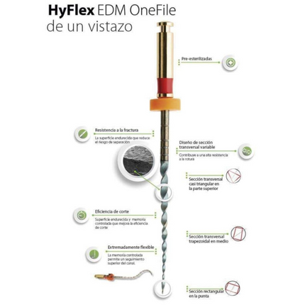 Limas HYFLEX EDM Set de Conformado  3 Limas