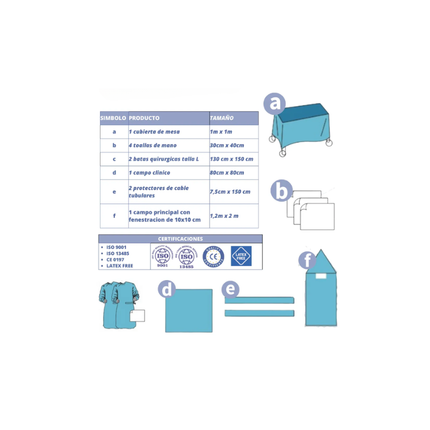 Kit de Cirugia Merry Care