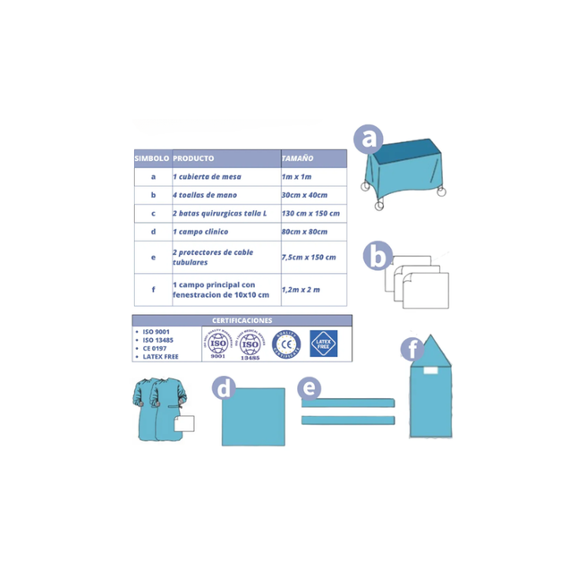 Kit de Cirugia Merry Care