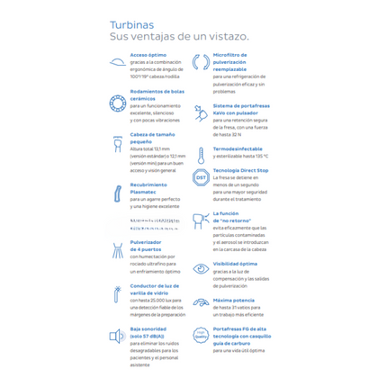 Turbina MASTERtorque Mini 8700