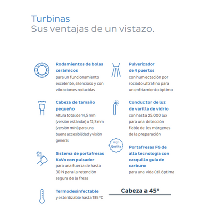 Turbina Smarttorque Mini S605 C (Midwest)